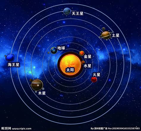 九大行星|太阳系天体列表